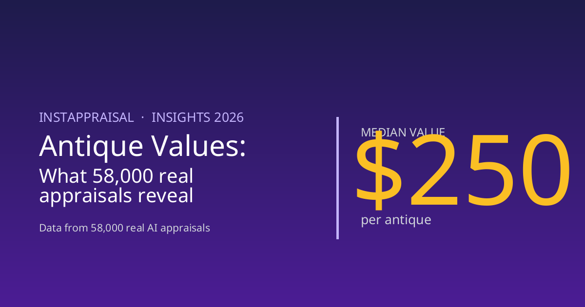 The 2026 State of Antique Values: Analysis of 58,000 Real Appraisals ...