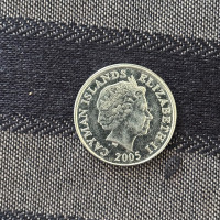 Analyzing Your Item...